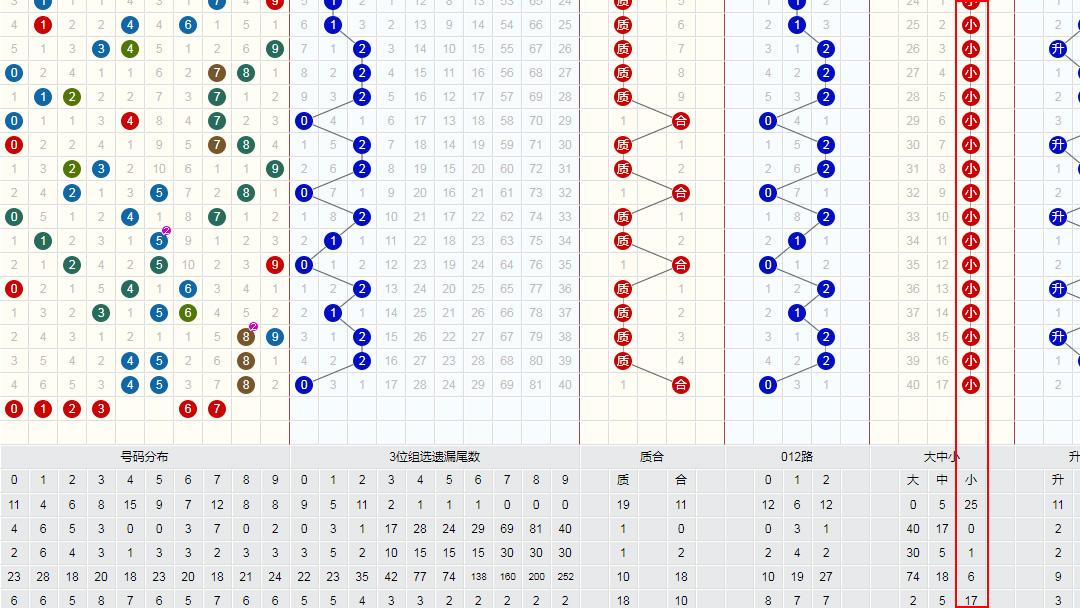 雙色球最新走勢(shì)圖表，解讀與預(yù)測(cè)