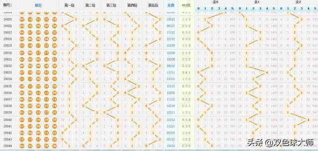 大樂透最新走勢(shì)圖，探索與預(yù)測(cè)