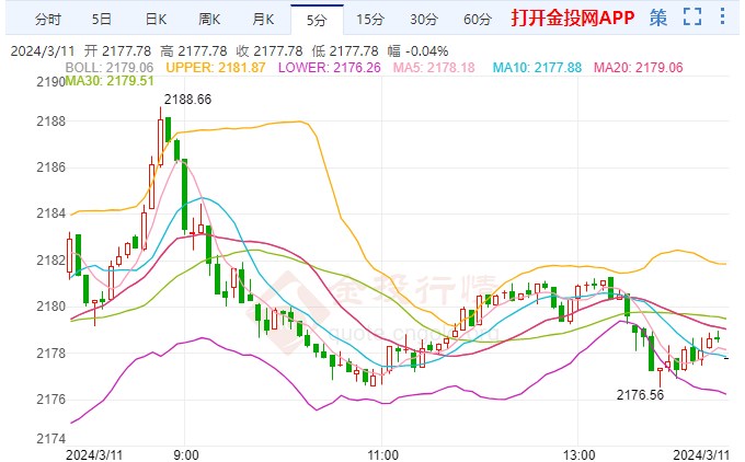 黃金價格今日最新價2024年走勢分析