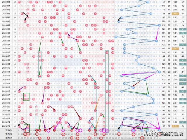 雙色球走勢圖最新版，探索與預測