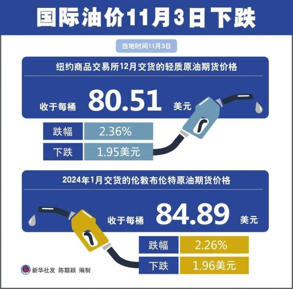 最新油價動態(tài)分析及其影響