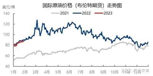 最新國際油價走勢圖，波動背后的因素與影響分析