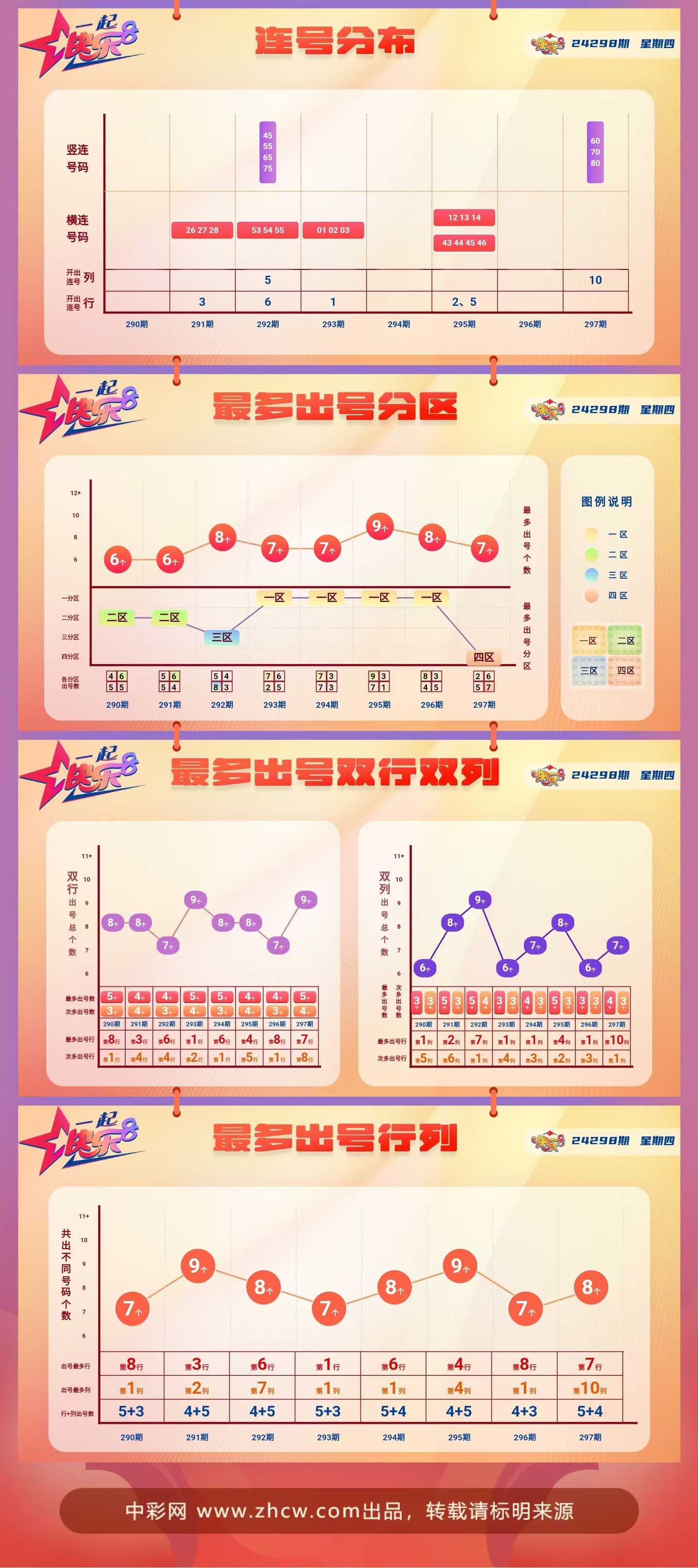 快樂8最新基本走勢圖，探索與解析