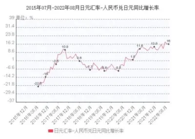 日元人民幣最新匯率，影響、分析與展望