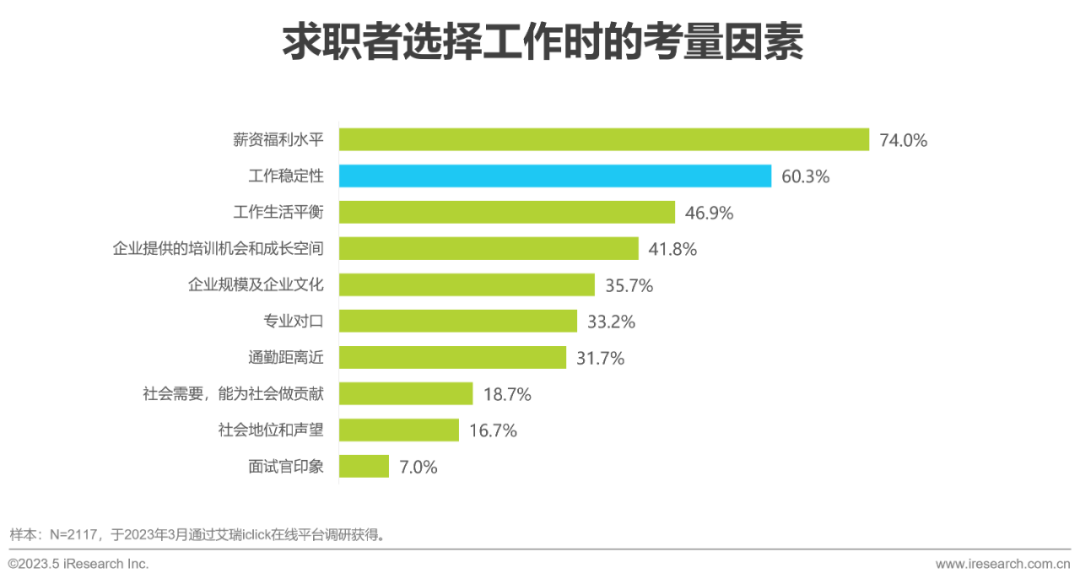 招聘網(wǎng)最新招聘2023，行業(yè)趨勢、求職策略與未來展望