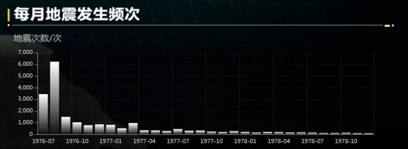 最新地震消息及其影響，全球視野下的觀察與解析