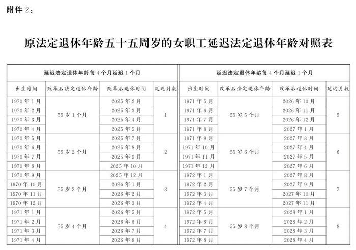 最新退休年齡計(jì)算器，探索個人退休規(guī)劃的新工具