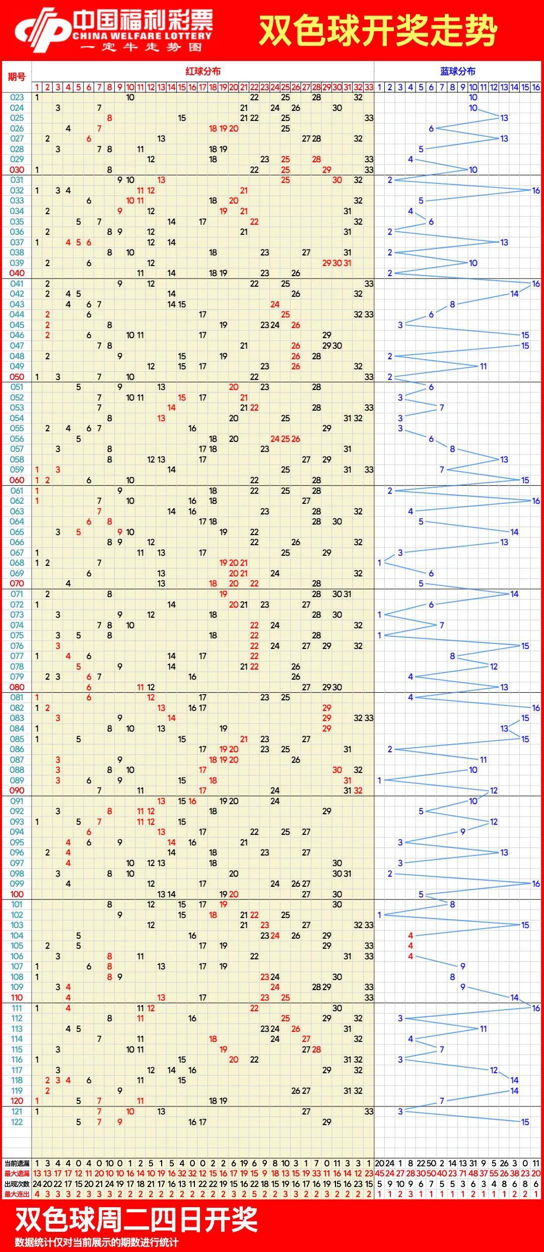 最新雙色球開獎走勢圖，探索與預測