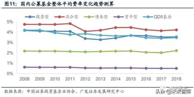 基金行情最新消息，市場走勢分析與投資建議