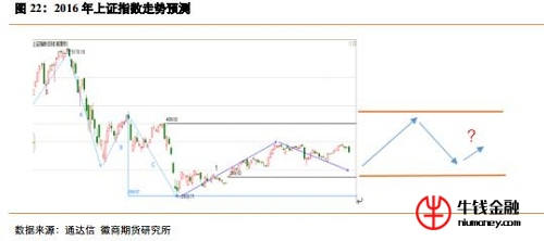 最新上證指數(shù)，市場走勢分析與展望