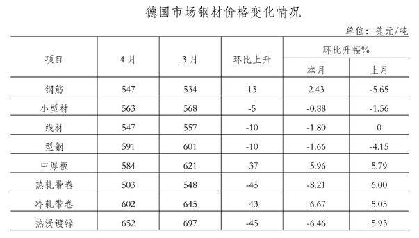 鋼材價格行情最新報價，市場走勢分析與預測