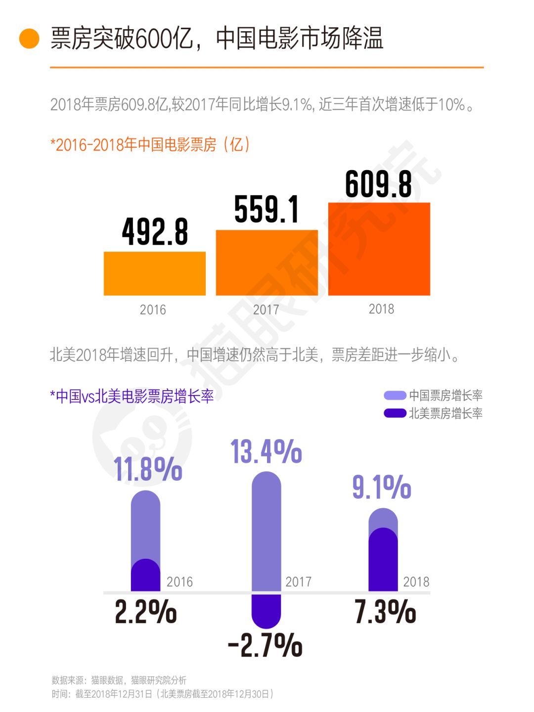 貓眼最新實(shí)時(shí)票房，揭示電影市場(chǎng)的繁榮與挑戰(zhàn)