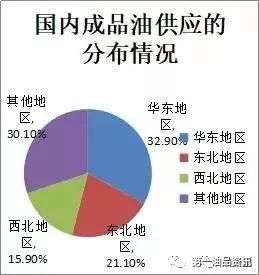 油價最新調(diào)整，影響、原因及未來展望