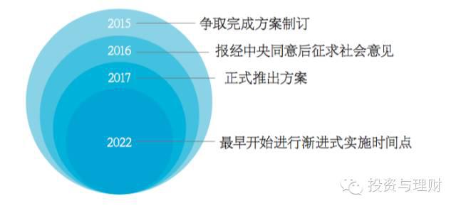 延遲退休最新消息，影響、挑戰(zhàn)與應(yīng)對策略