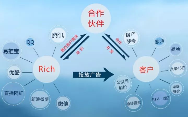 最新代理，探索未來(lái)商業(yè)模式的無(wú)限潛力