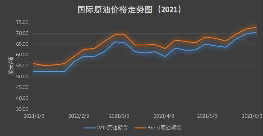 今日油價(jià)最新價(jià)格，市場(chǎng)走勢(shì)分析與預(yù)測(cè)