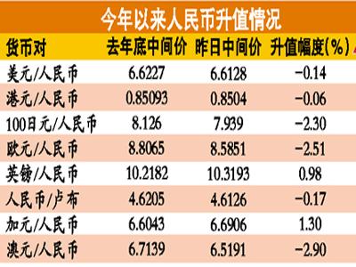 加幣人民幣最新匯率，深度解析與影響展望