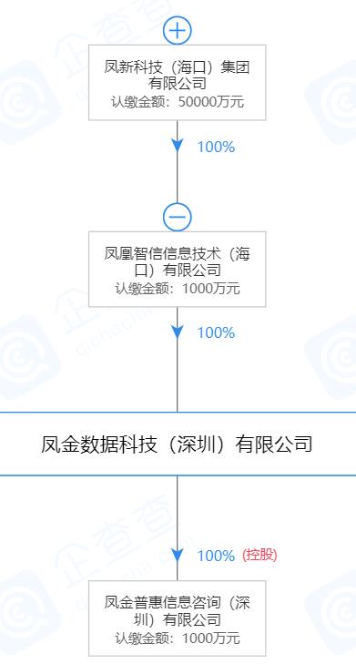 鳳凰金融最新消息全面解讀，行業(yè)趨勢(shì)、業(yè)務(wù)進(jìn)展與未來(lái)展望