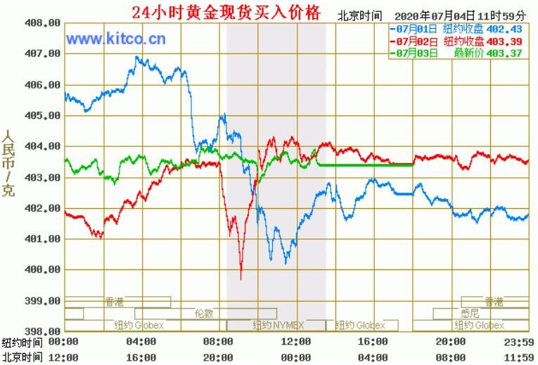 今日最新黃金價(jià)格，市場(chǎng)走勢(shì)與影響因素分析