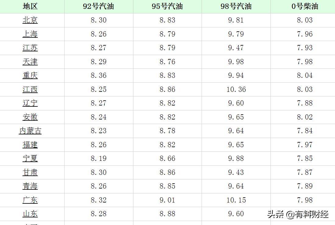 國內(nèi)油價最新消息，趨勢分析與影響探討