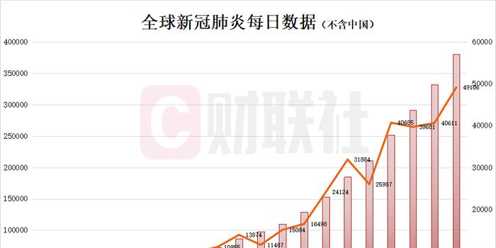 疫情最新數據，全球態(tài)勢與應對策略