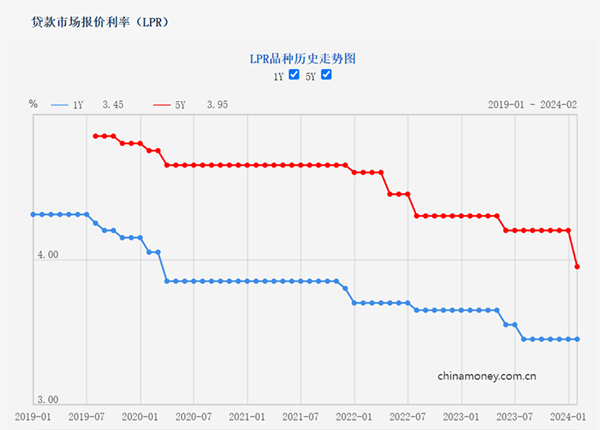 LPR最新報價2023年，市場趨勢、影響因素及展望