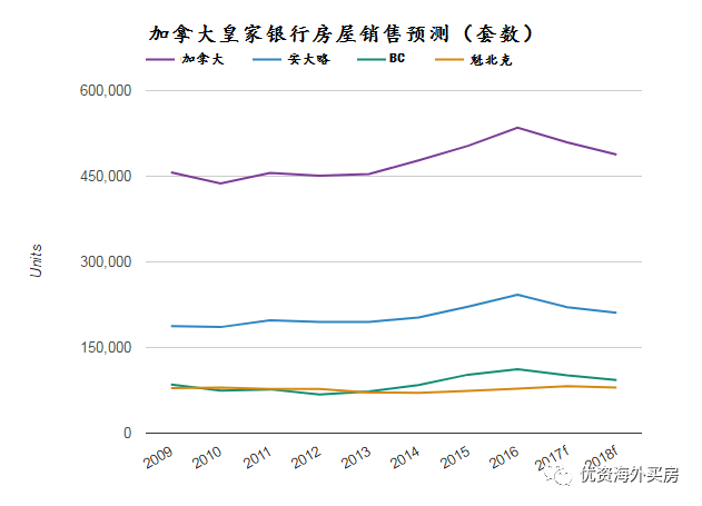 最新消息，明年房?jī)r(jià)走勢(shì)展望