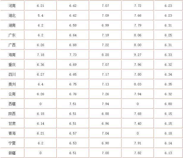 油價(jià)調(diào)整最新消息價(jià)格，市場趨勢(shì)、影響因素與未來展望