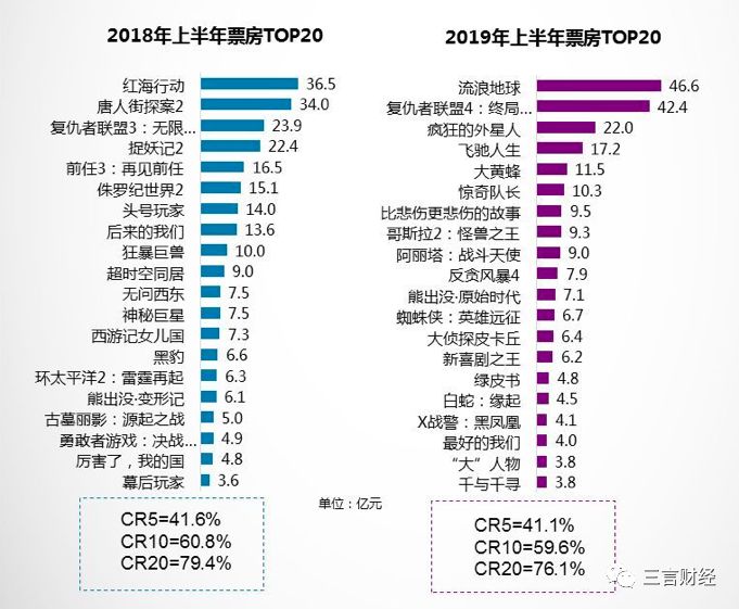 最新電影票房排行榜，揭示電影市場(chǎng)的繁榮與挑戰(zhàn)