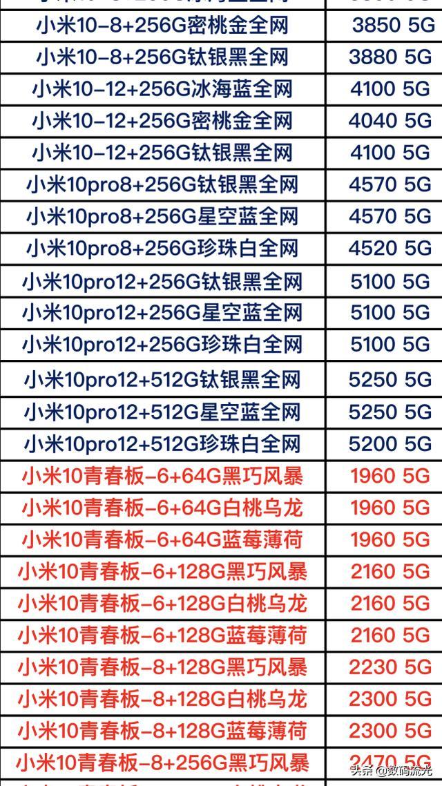 小米最新款手機型號解析