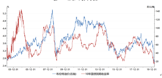 油價(jià)最新調(diào)整價(jià)格，影響、原因及未來(lái)趨勢(shì)分析