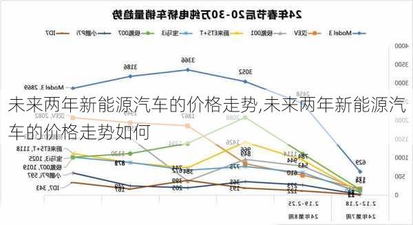 最新車價(jià)趨勢(shì)及其影響分析