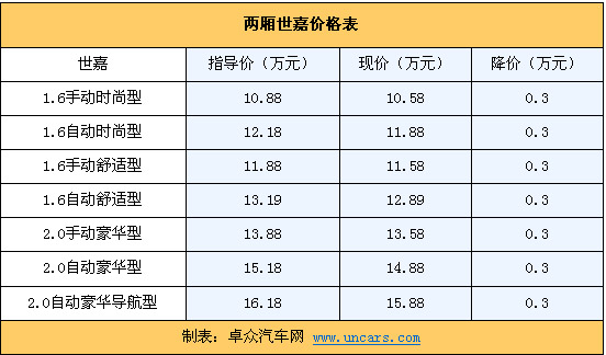 高爾夫最新價格概覽，市場走勢與購買建議