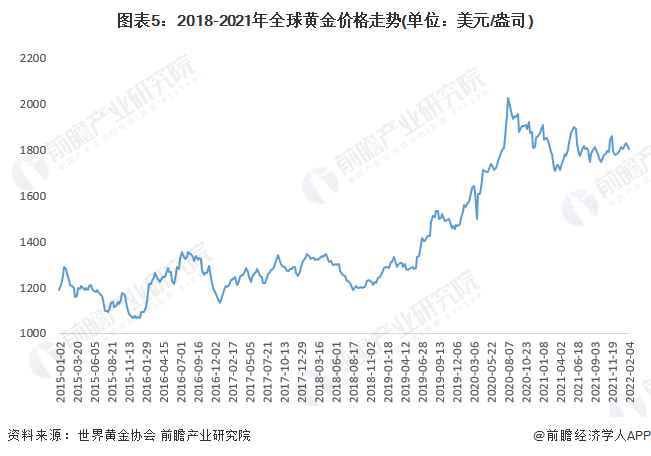 金價(jià)今天多少一克最新價(jià)格，市場(chǎng)走勢(shì)分析與預(yù)測(cè)