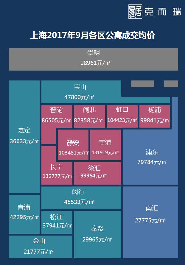 上海房?jī)r(jià)走勢(shì)最新消息，市場(chǎng)趨勢(shì)分析與未來(lái)展望