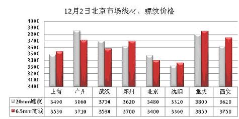 今日鋼材市場最新行情分析，鋼材價格走勢展望