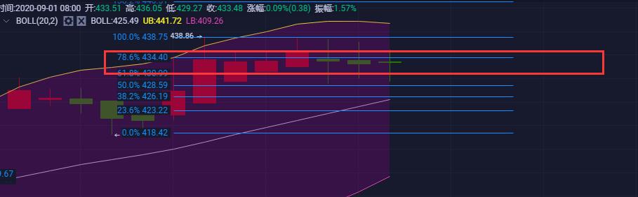 以太幣最新價(jià)格行情分析