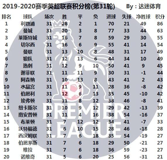 英超積分榜最新排名，群雄逐鹿，懸念重重