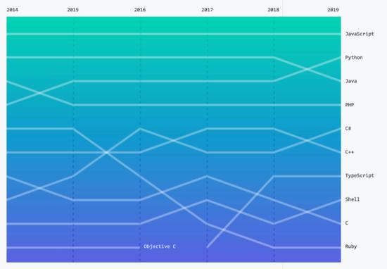 Python最新版本，探索最新特性與優(yōu)勢