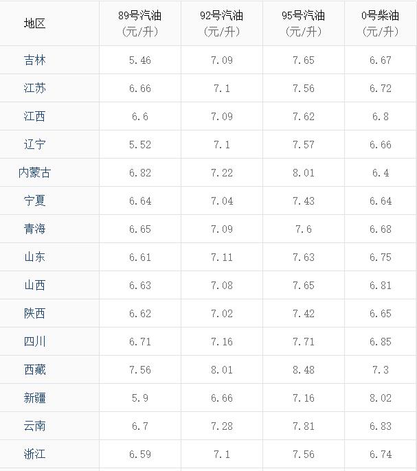 汽柴油價格調整最新消息，市場趨勢與影響因素分析