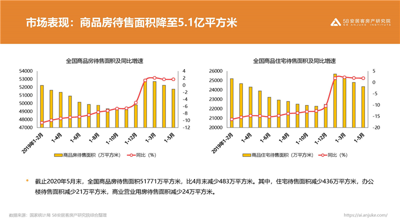 深圳樓市最新消息，市場走勢、政策影響及未來展望