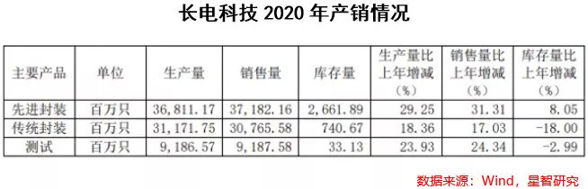 長電科技最新消息，引領(lǐng)行業(yè)變革，塑造科技未來