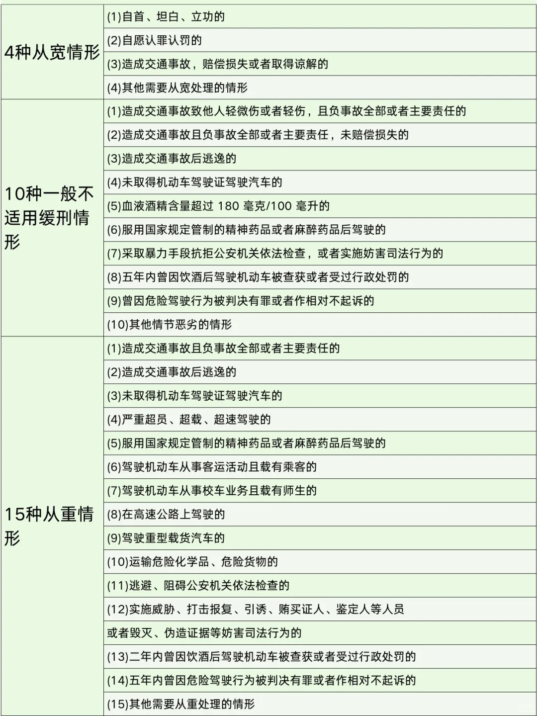 最新酒駕標準規(guī)定概述