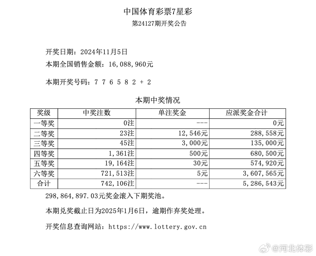 七星彩開獎最新結果及其影響