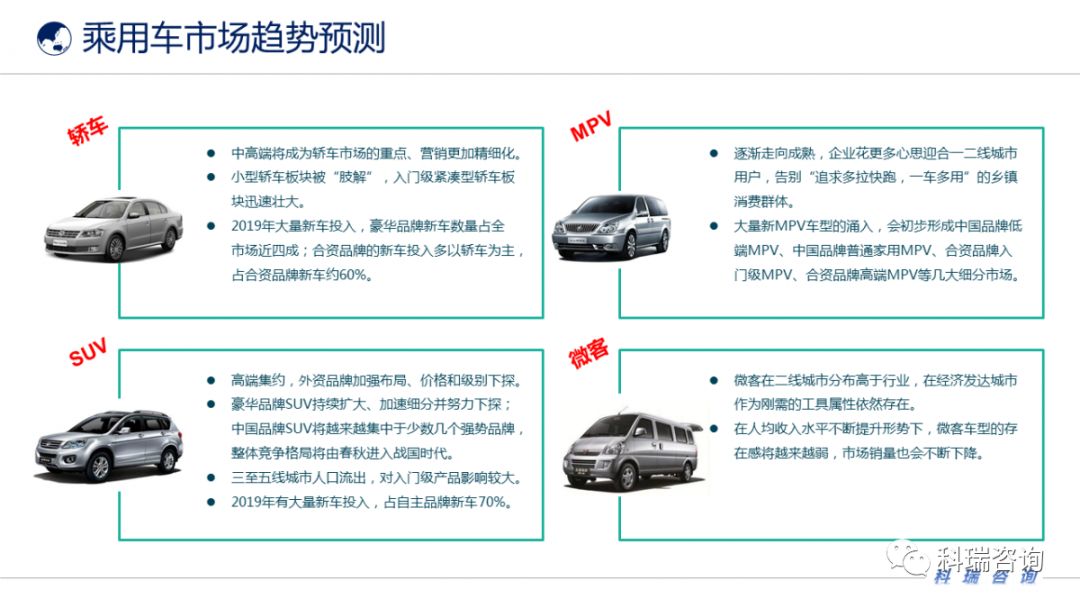 汽車(chē)最新價(jià)格概覽，市場(chǎng)趨勢(shì)與購(gòu)車(chē)策略