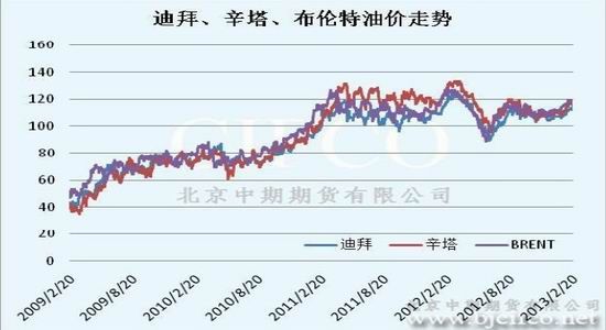 北京油價(jià)調(diào)整最新消息，市場(chǎng)反應(yīng)與未來(lái)展望