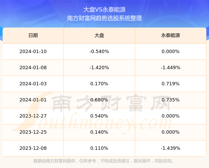 永泰能源的最新動態(tài)，今日消息一覽