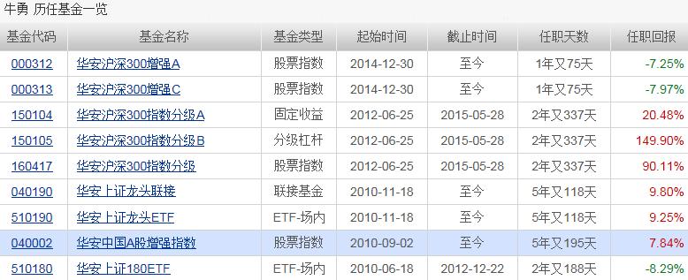 關(guān)于005669基金凈值查詢——今天最新凈值的深度解析