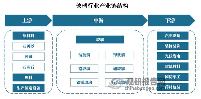 玻璃行業(yè)最新消息綜述，創(chuàng)新技術(shù)、市場趨勢與政策影響