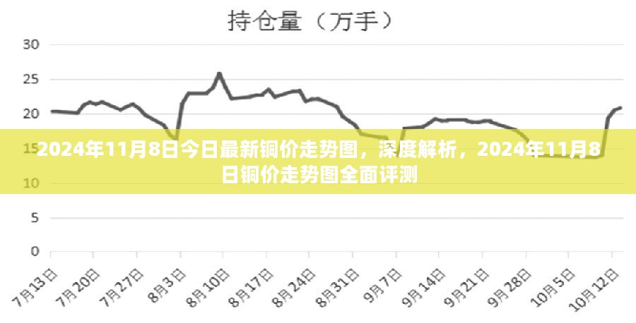 今日銅價(jià)最新行情深度分析